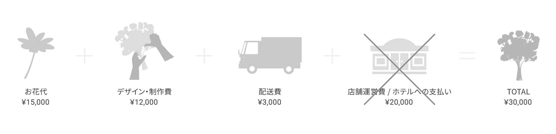 料金の仕組み